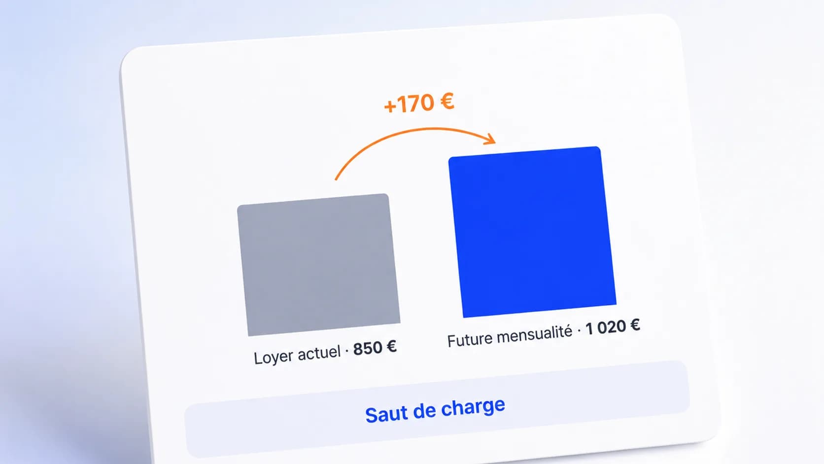 Reste à vivre et saut de charge : les deux critères cachés de votre prêt
